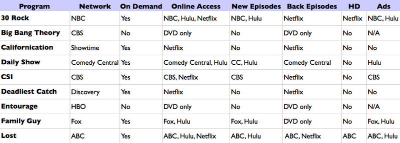 Illustration for article titled Life Without Cable or Satellite TV Is Easier Than You Think